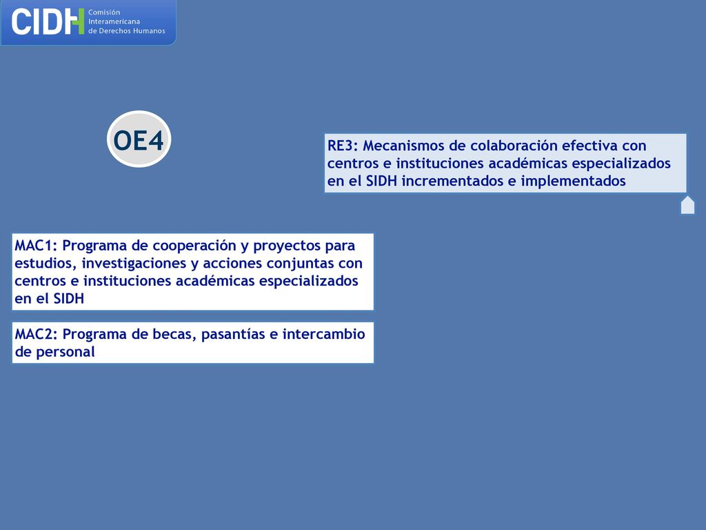 OE4 RE3: Mecanismos de colaboración efectiva con centros e instituciones académicas especializados en el SIDH incrementados e implementados.