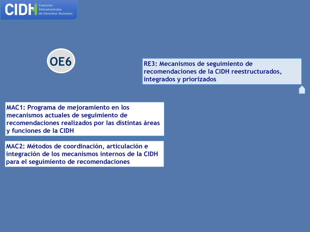 OE6 RE3: Mecanismos de seguimiento de recomendaciones de la CIDH reestructurados, integrados y priorizados.