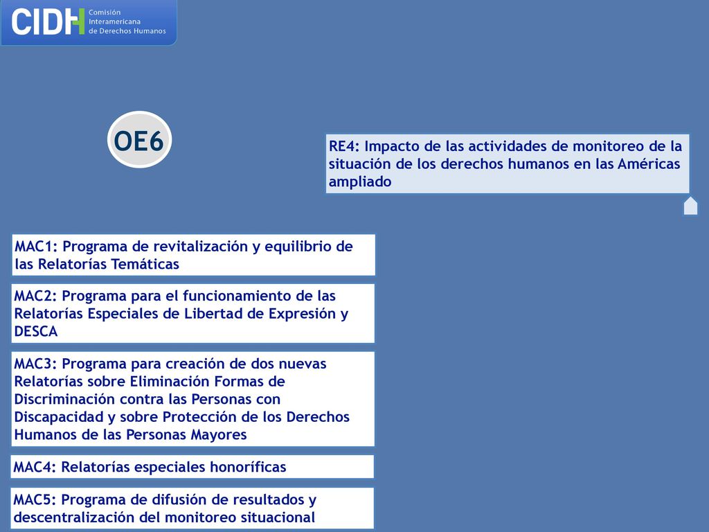 OE6 RE4: Impacto de las actividades de monitoreo de la situación de los derechos humanos en las Américas ampliado.