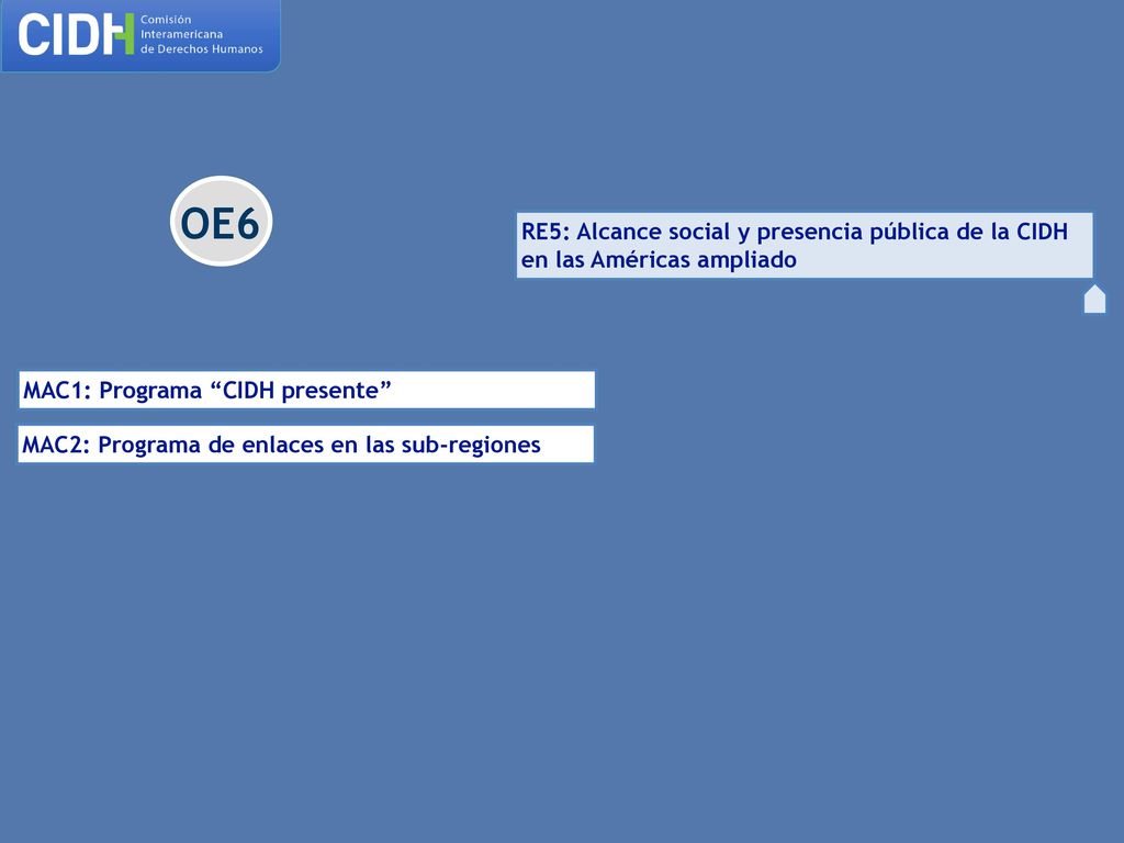 OE6 RE5: Alcance social y presencia pública de la CIDH en las Américas ampliado. MAC1: Programa CIDH presente