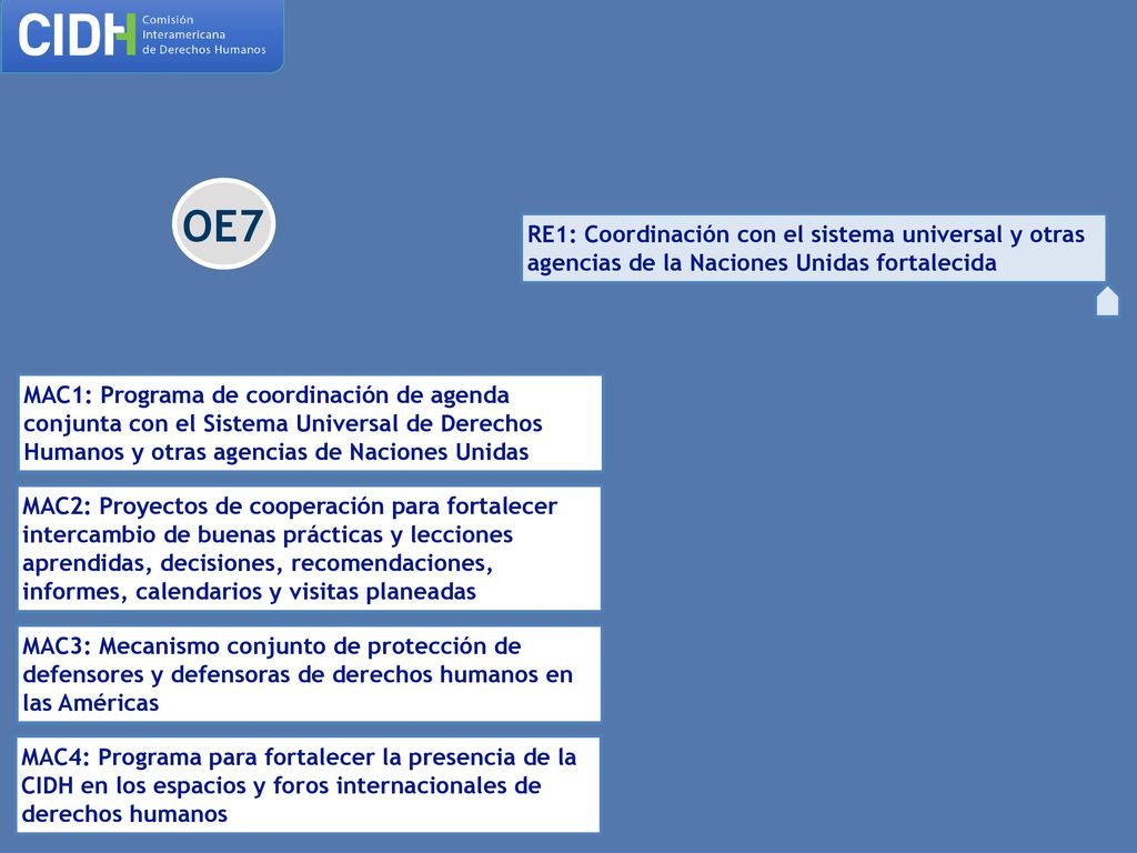 OE7 RE1: Coordinación con el sistema universal y otras agencias de la Naciones Unidas fortalecida.