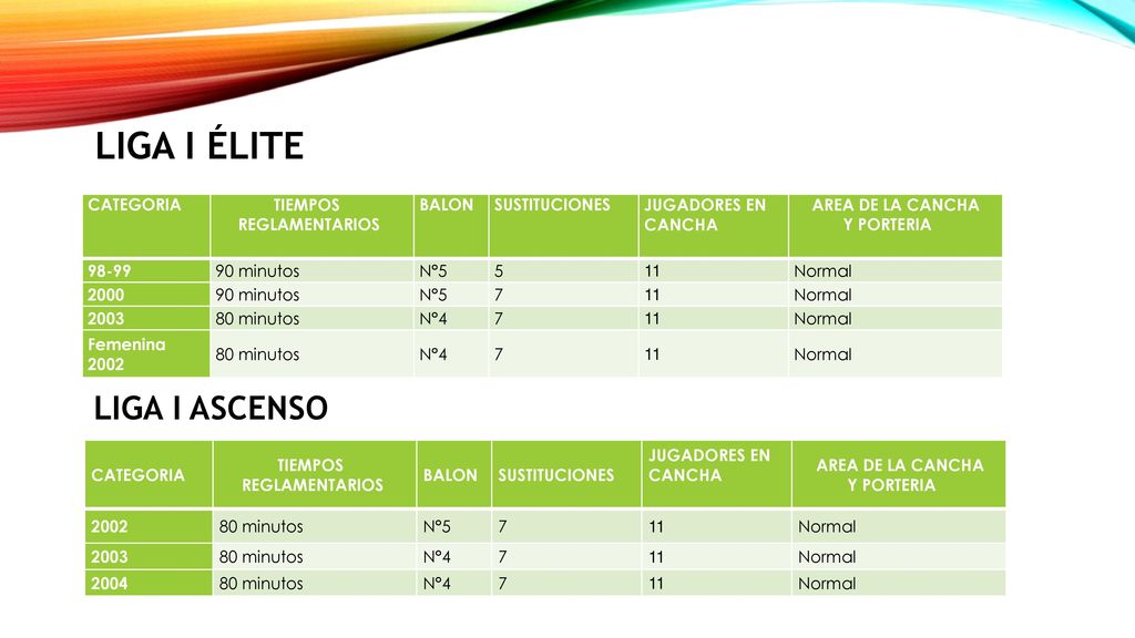 LIGA I ÉLITE LIGA I ASCENSO CATEGORIA TIEMPOS REGLAMENTARIOS BALON