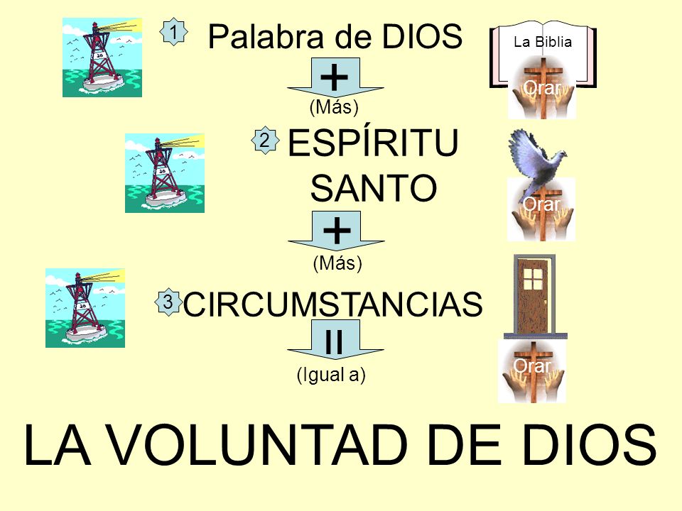 + + LA VOLUNTAD DE DIOS = ESPÍRITU SANTO Palabra de DIOS