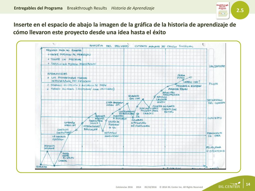 2.5 Entregables del Programa Breakthrough Results Historia de Aprendizaje.