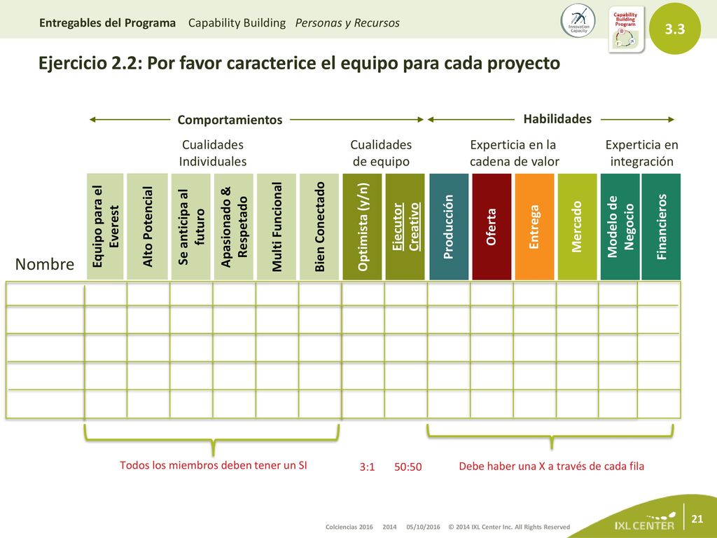Ejercicio 2.2: Por favor caracterice el equipo para cada proyecto