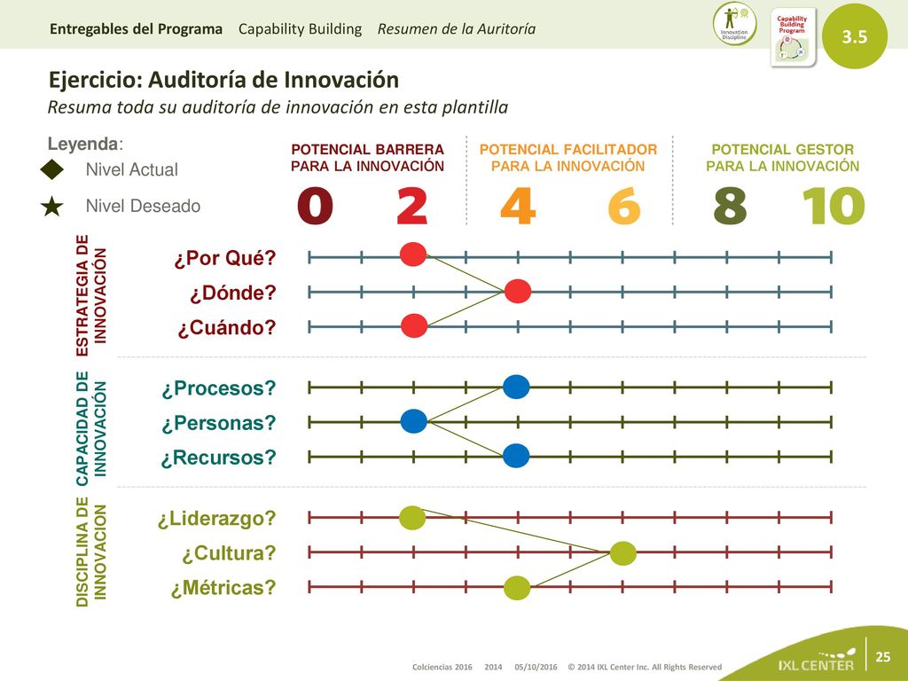 3.5 Entregables del Programa Capability Building Resumen de la Auritoría.