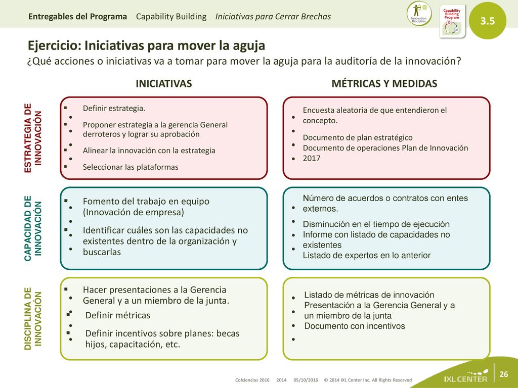 3.5 Entregables del Programa Capability Building Iniciativas para Cerrar Brechas.