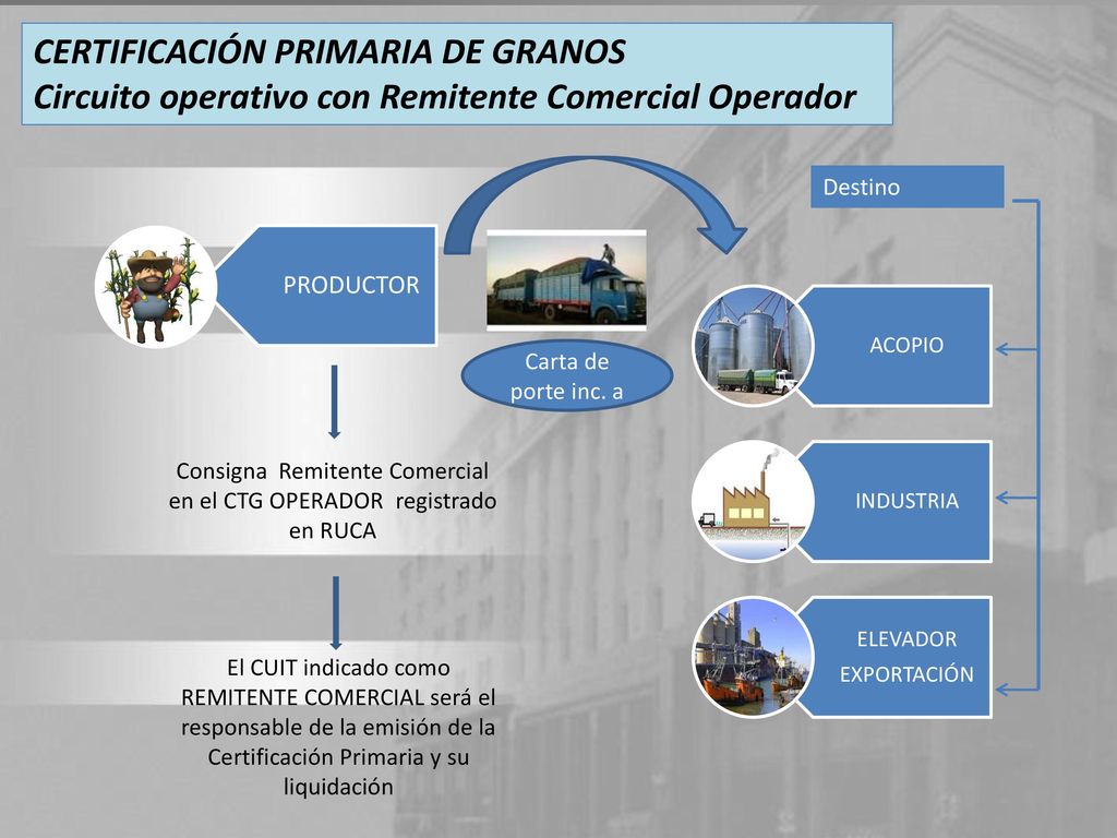 Consigna Remitente Comercial en el CTG OPERADOR registrado en RUCA