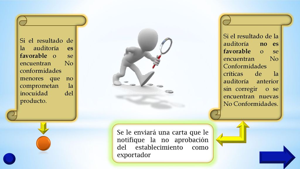 Si el resultado de la auditoría es favorable o se encuentran No conformidades menores que no comprometan la inocuidad del producto.