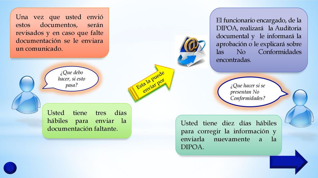 Usted tiene tres días hábiles para enviar la documentación faltante.
