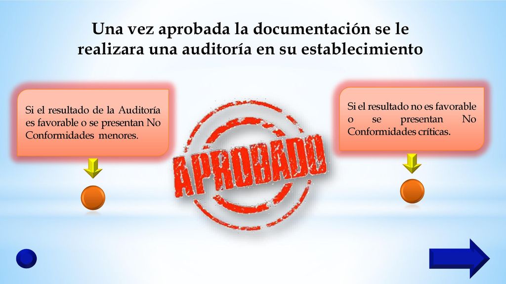 Una vez aprobada la documentación se le realizara una auditoría en su establecimiento