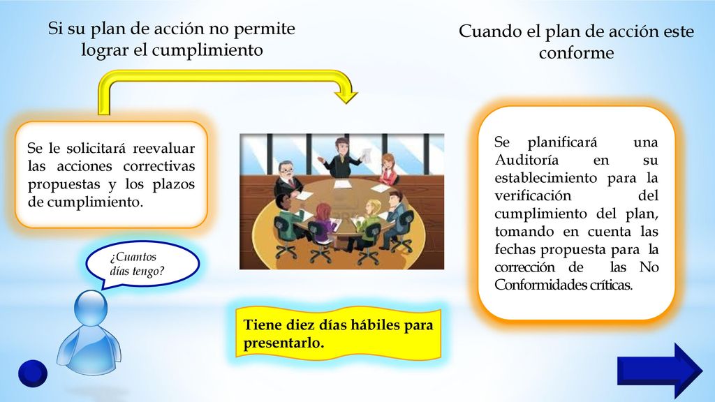 Si su plan de acción no permite lograr el cumplimiento