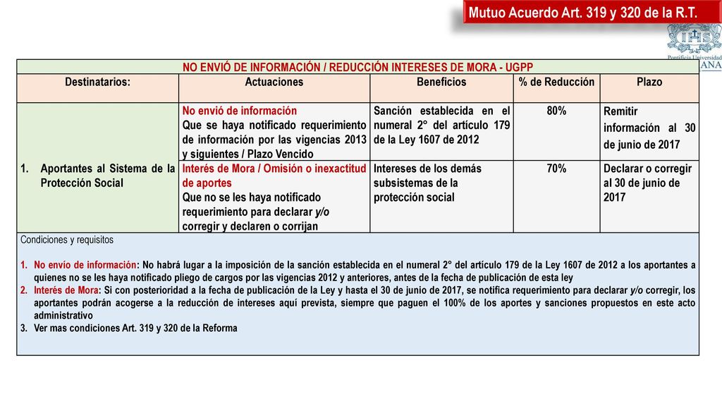 NO ENVIÓ DE INFORMACIÓN / REDUCCIÓN INTERESES DE MORA - UGPP