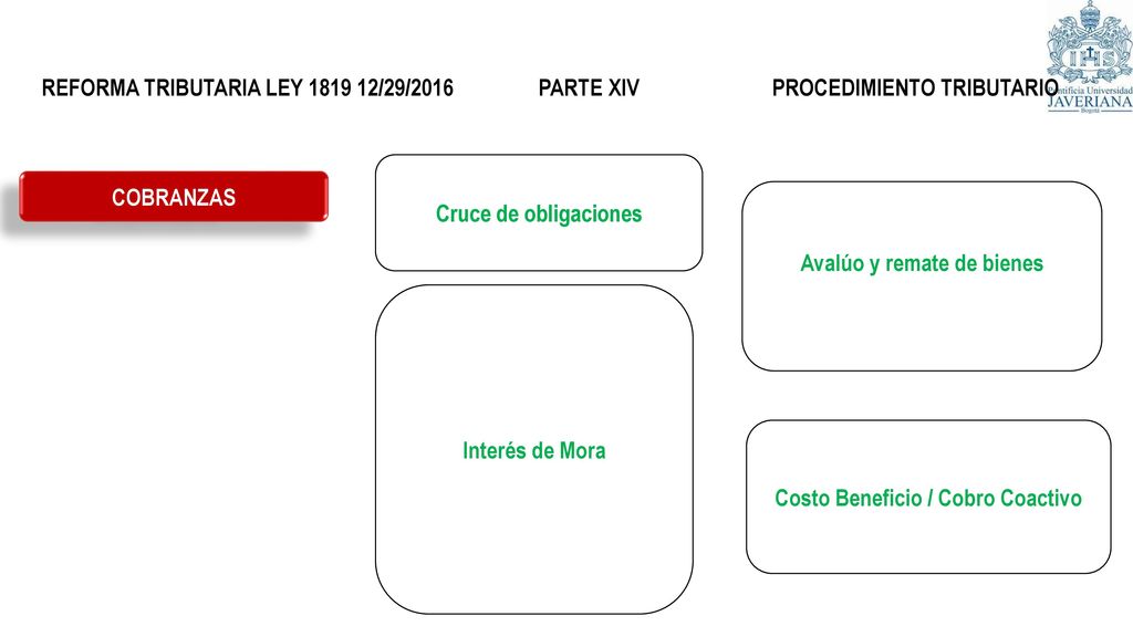 Avalúo y remate de bienes Costo Beneficio / Cobro Coactivo