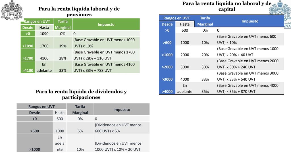 Para la renta líquida no laboral y de capital
