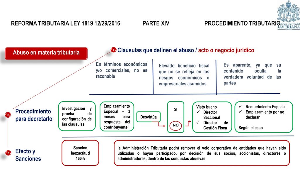 Clausulas que definen el abuso / acto o negocio jurídico