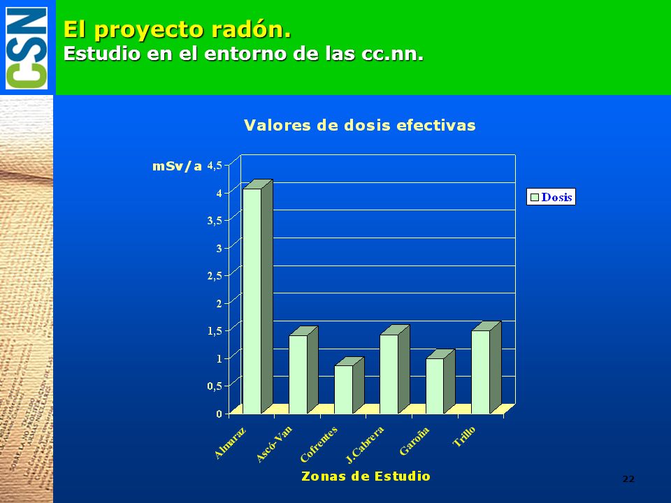 El proyecto radón. Estudio en el entorno de las cc.nn.
