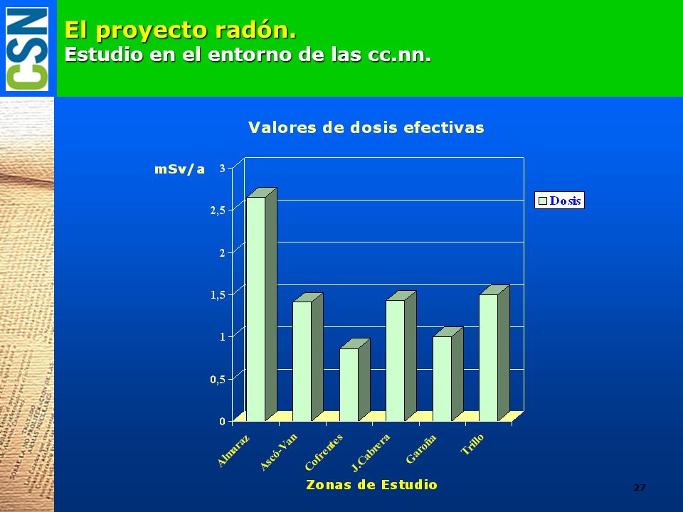 El proyecto radón. Estudio en el entorno de las cc.nn.