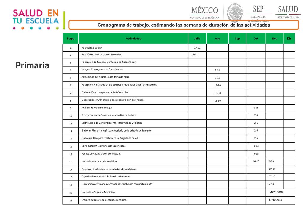 Cronograma de trabajo, estimando las semana de duración de las actividades