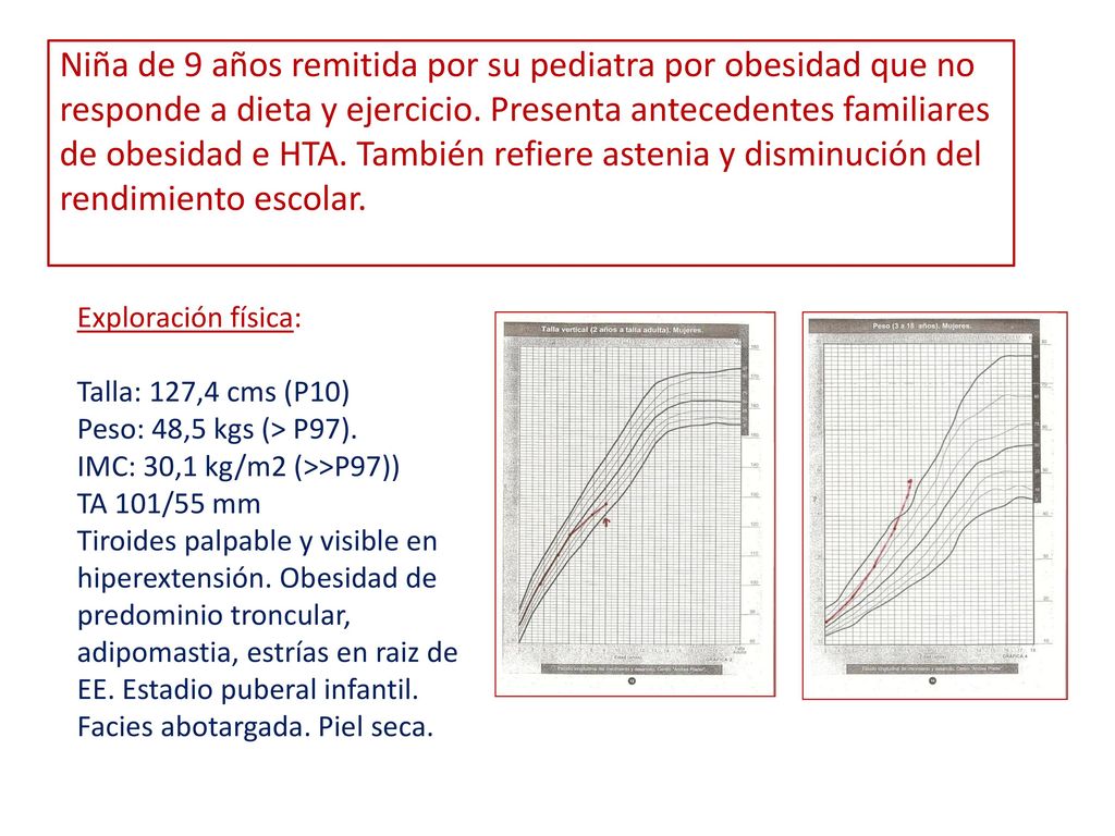 Niña de 9 años remitida por su pediatra por obesidad que no responde a dieta y ejercicio. Presenta antecedentes familiares de obesidad e HTA. También refiere astenia y disminución del rendimiento escolar.