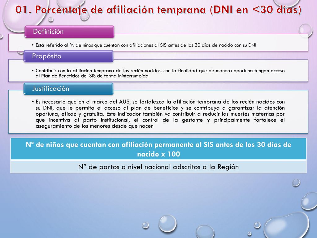 01. Porcentaje de afiliación temprana (DNI en <30 días)