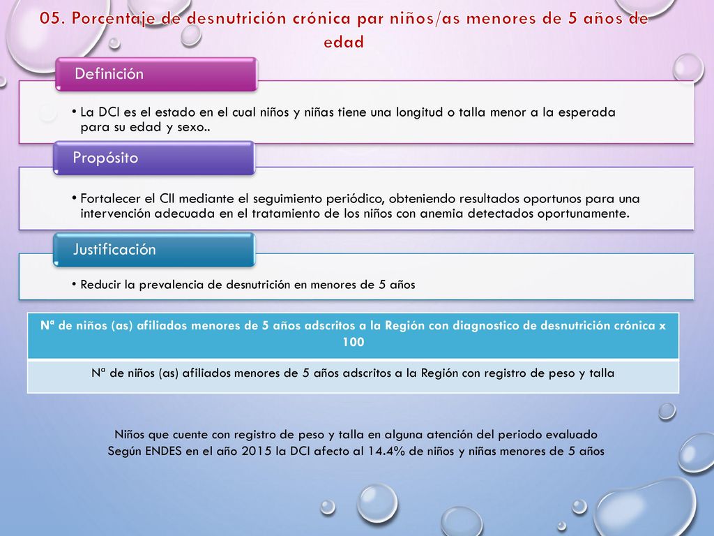 05. Porcentaje de desnutrición crónica par niños/as menores de 5 años de edad