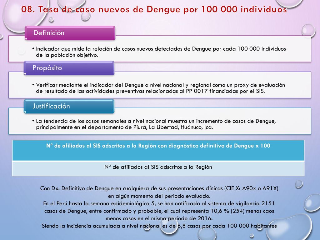 08. Tasa de caso nuevos de Dengue por individuos
