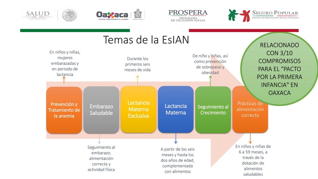 RELACIONADO CON 3/10 COMPROMISOS PARA EL PACTO POR LA PRIMERA INFANCIA EN OAXACA