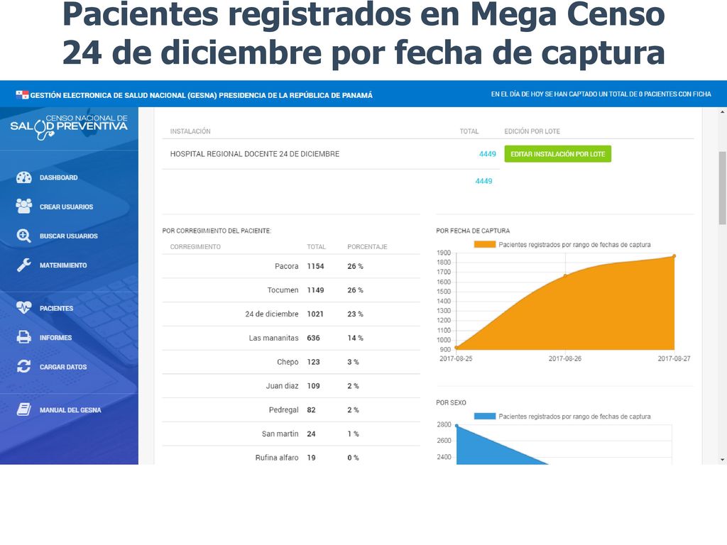 Pacientes registrados en Mega Censo 24 de diciembre por fecha de captura