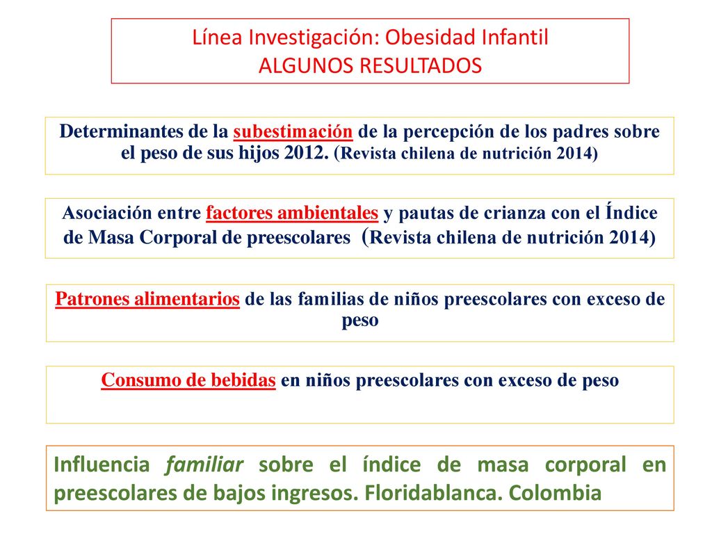 Consumo de bebidas en niños preescolares con exceso de peso