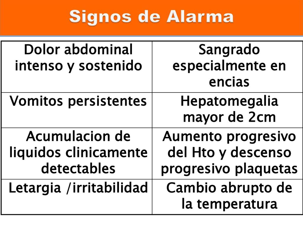 Dolor abdominal intenso y sostenido Sangrado especialmente en encias
