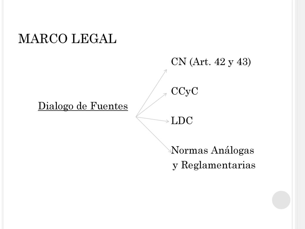 MARCO LEGAL CN (Art. 42 y 43) CCyC Dialogo de Fuentes LDC Normas Análogas y Reglamentarias