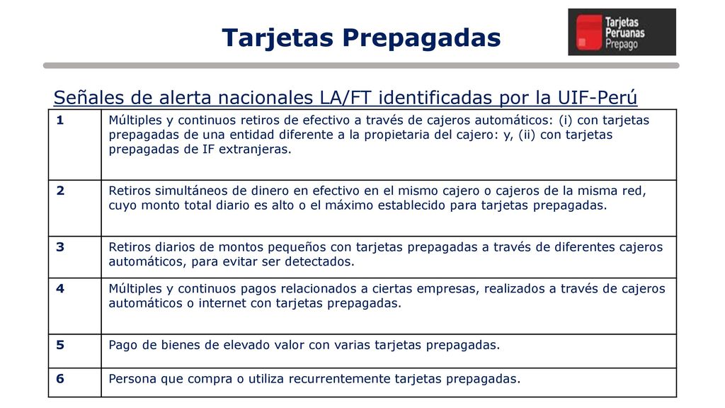 Tarjetas Prepagadas Señales de alerta nacionales LA/FT identificadas por la UIF-Perú. 1.