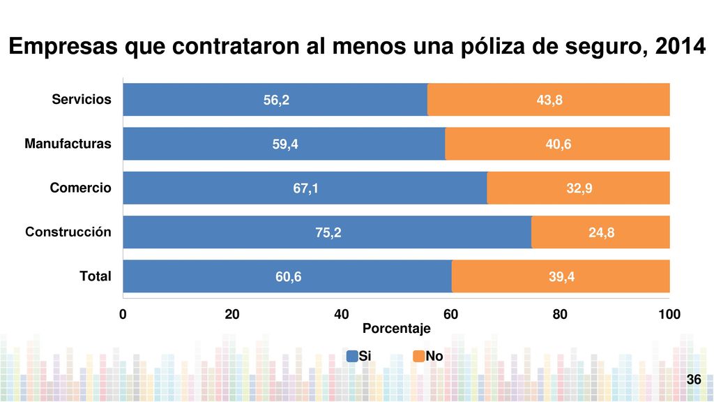 Empresas que contrataron al menos una póliza de seguro, 2014