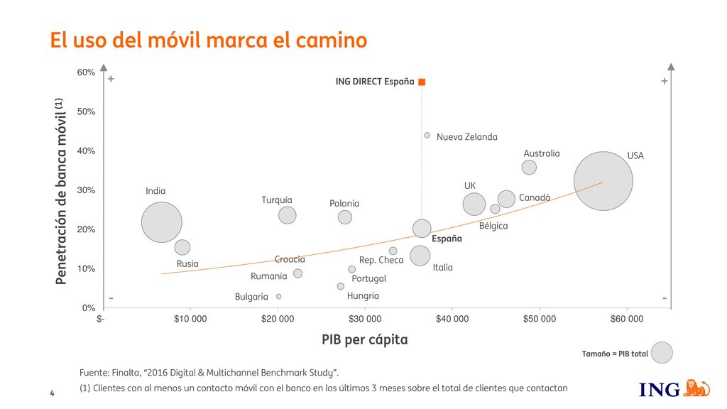El uso del móvil marca el camino