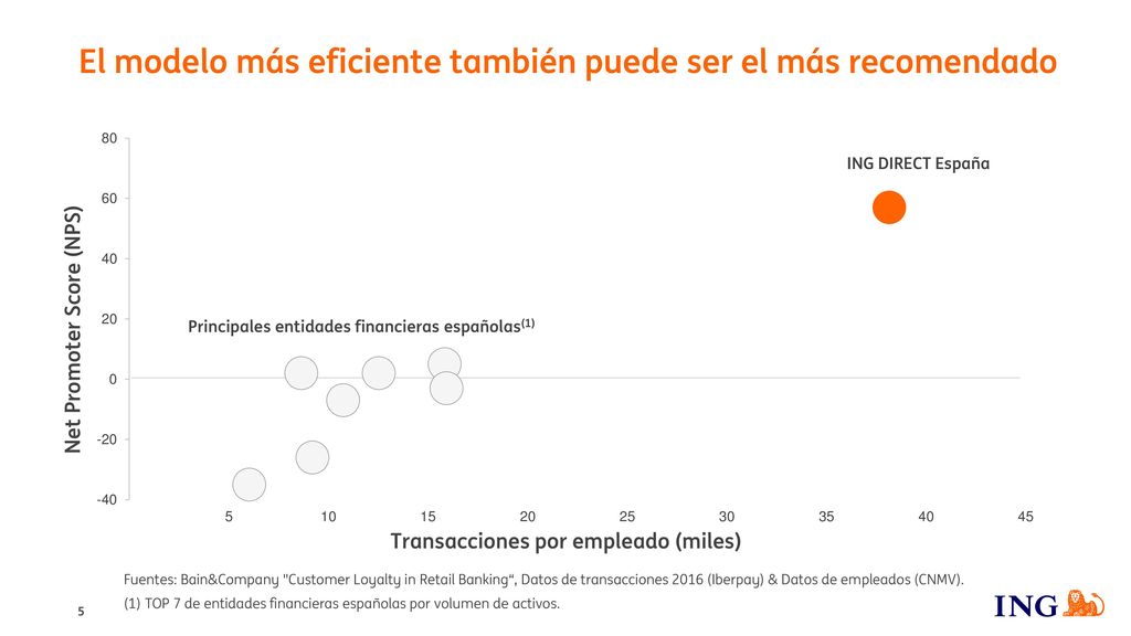 El modelo más eficiente también puede ser el más recomendado