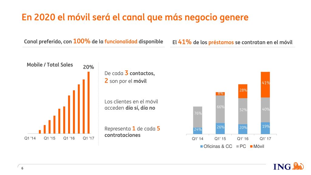 En 2020 el móvil será el canal que más negocio genere