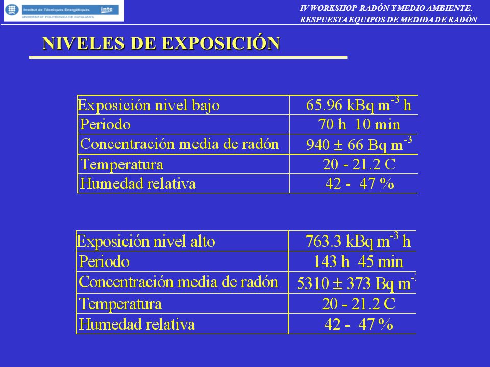 NIVELES DE EXPOSICIÓN IV WORKSHOP RADÓN Y MEDIO AMBIENTE.