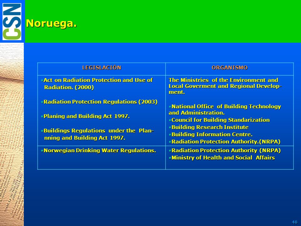 Noruega. LEGISLACIÓN ORGANISMO Act on Radiation Protection and Use of