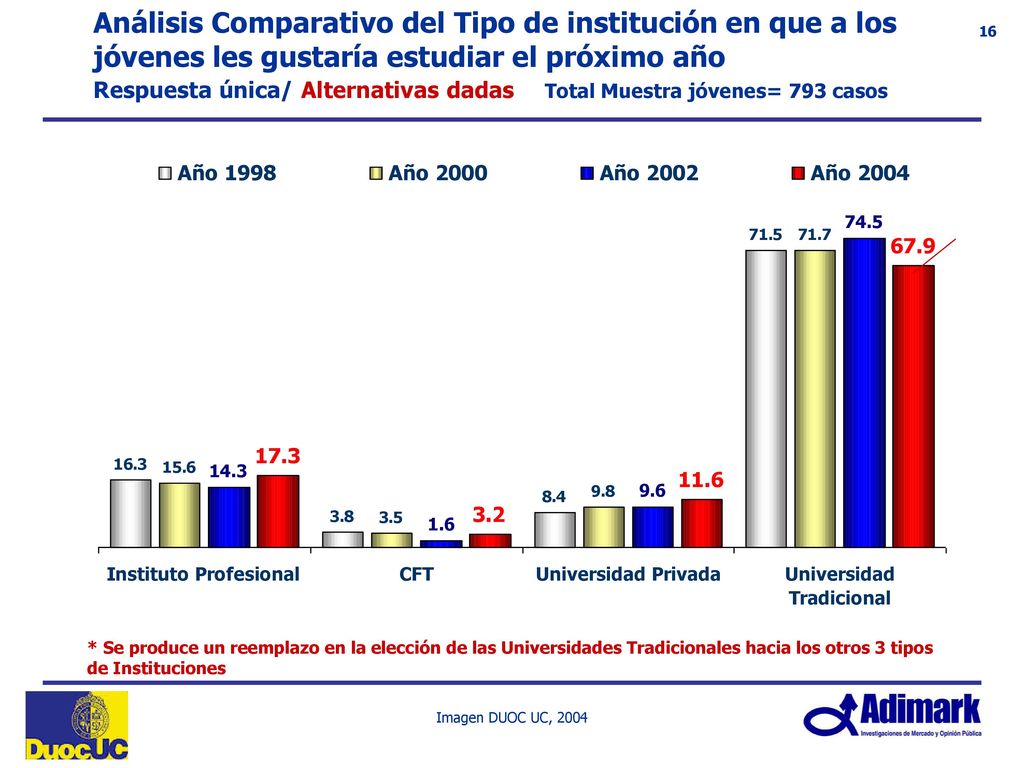 Resumen Recordación espontánea de Duoc UC 2004 (Como Inst