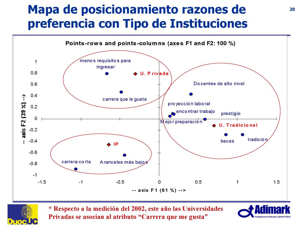 Tipo de institución en que a los jóvenes les gustaría estudiar el próximo año RESULTADOS 2004 Respuesta única/ Alternativas dadas Total Muestra jóvenes=793 casos