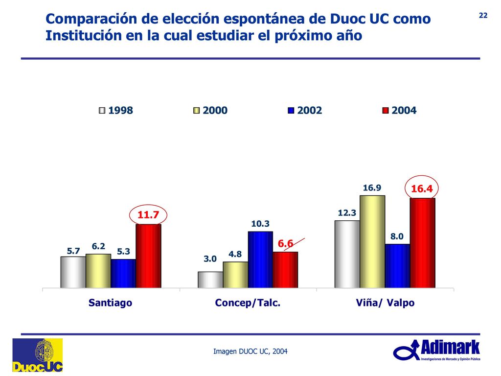 Razones para preferir estudiar en ese tipo de institución Respuesta espontánea.