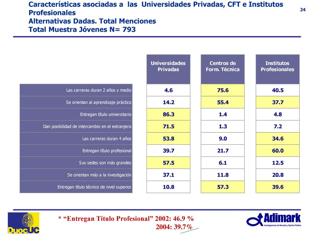 Mapa de posicionamiento razones de preferencia con Tipo de Instituciones