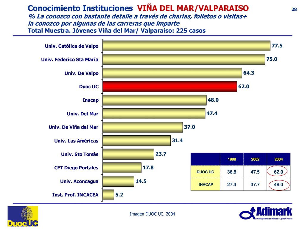 Características asociadas a las Universidades Privadas, CFT e Institutos Profesionales Alternativas Dadas. Total Menciones Total Muestra Jóvenes N= 793