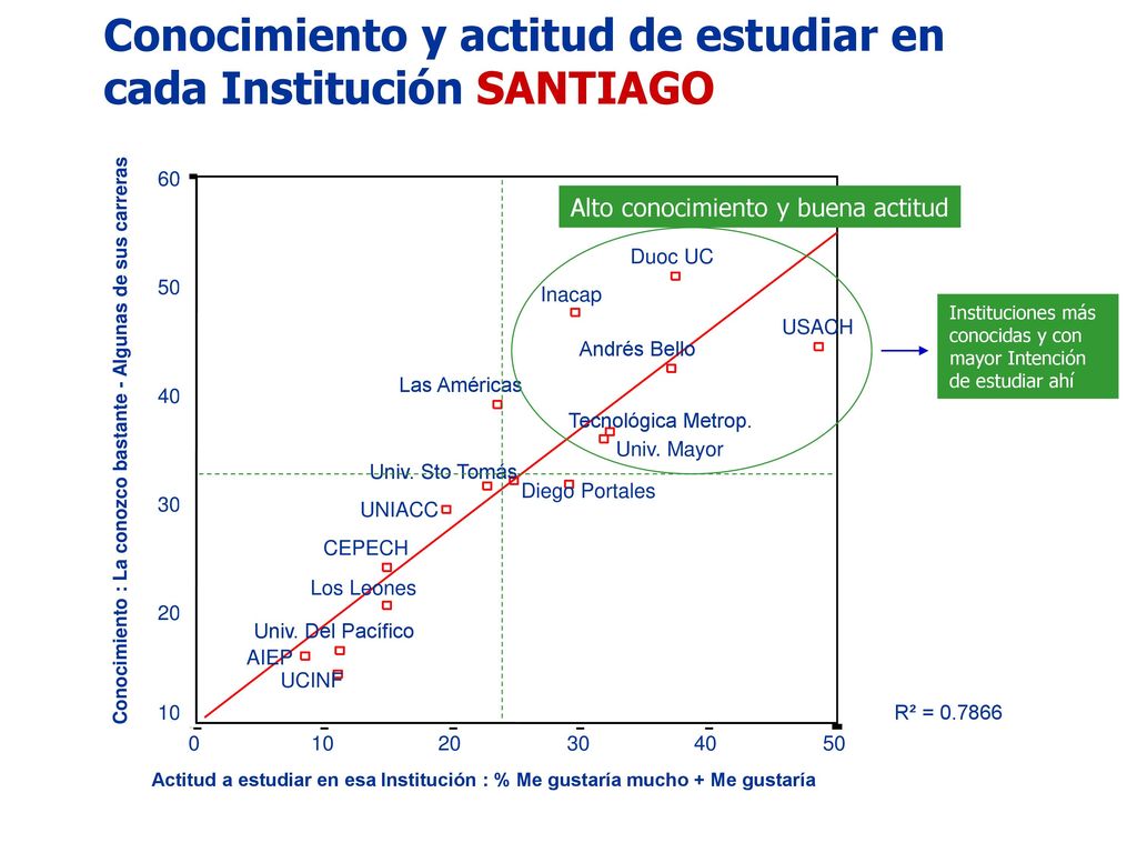 Conocimiento Instituciones CONCEPCION(En base a listado de Instituciones) % La conozco con bastante detalle a través de charlas, folletos o visitas+ la conozco por algunas de las carreras que imparte Total Muestra Jóvenes Concepción : 210 casos