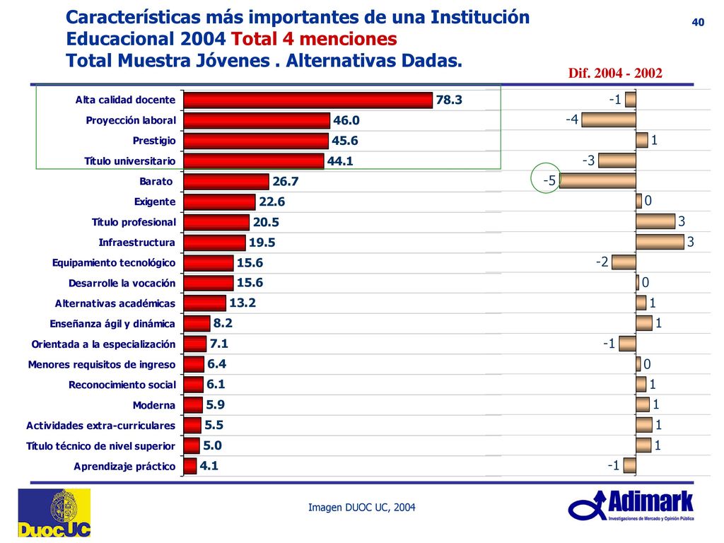Conocimiento y actitud de estudiar en cada Institución VIÑA DEL MAR