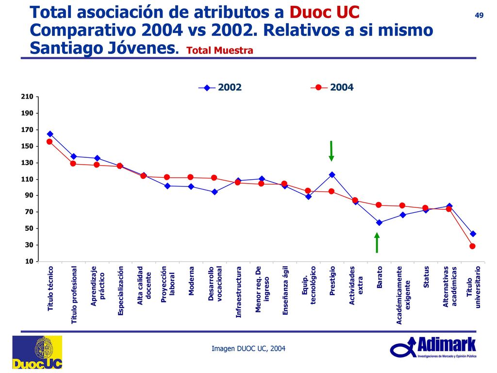 Características más importantes de una Institución Educacional 2004 Total 4 menciones Total Muestra Jóvenes . Alternativas Dadas.