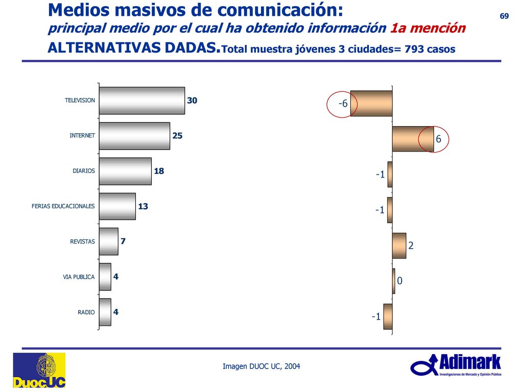 Universidades que cumplen con los siguientes atributos CONCEPCIÓN Total menciones Instituciones dadas