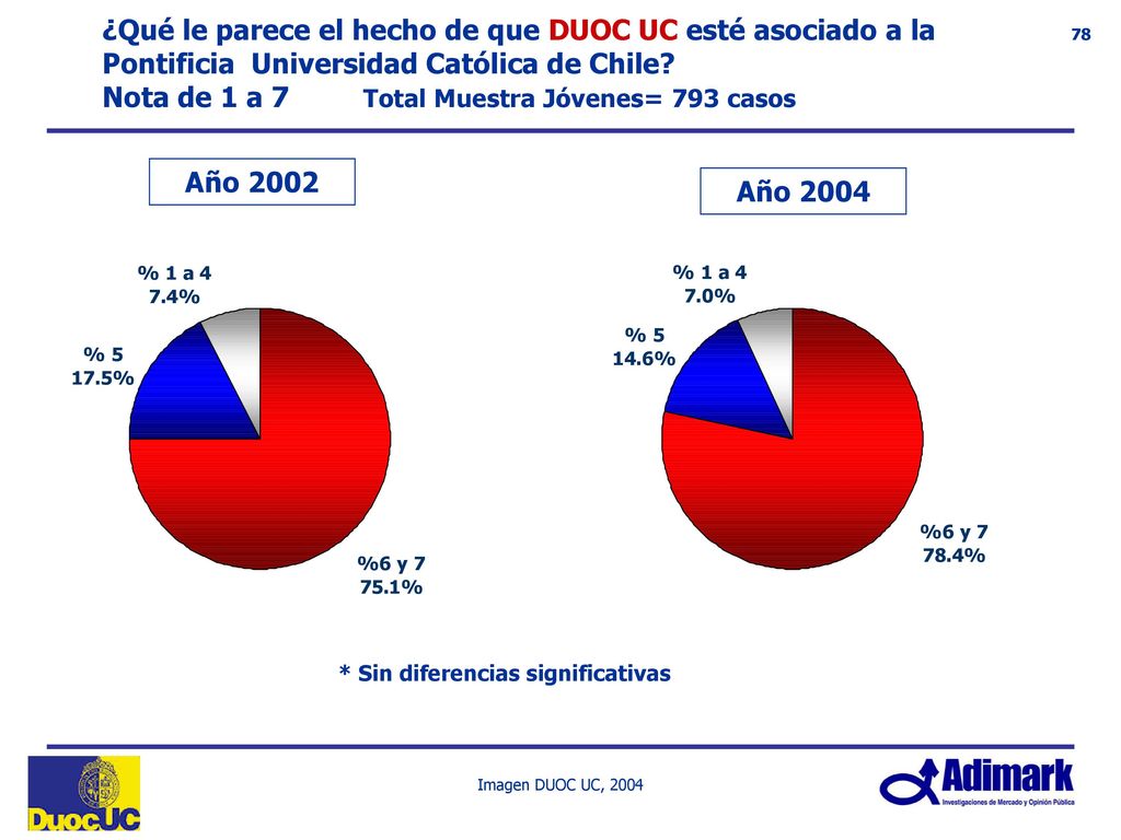 Institutos profesionales y CFT que cumplen con los siguientes atributos VIÑA DEL MAR Total menciones Instituciones dadas