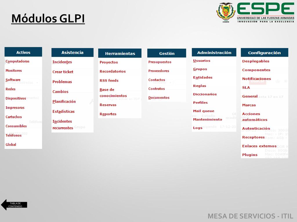 Módulos GLPI TABLA DE CONTENIDO MESA DE SERVICIOS - ITIL